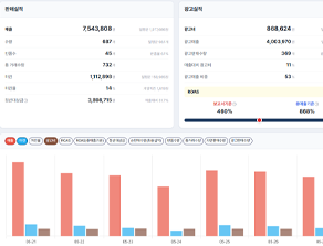 기간 통합 성과 캡쳐